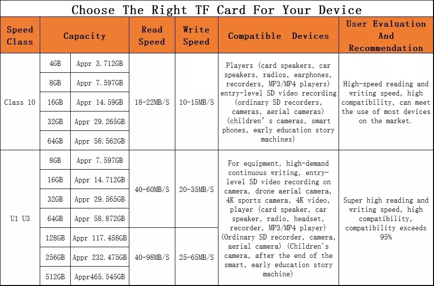 Hot Sale Professional Lower Price Micro TF Card 16GB 32GB 64GB TF Memory SD Card